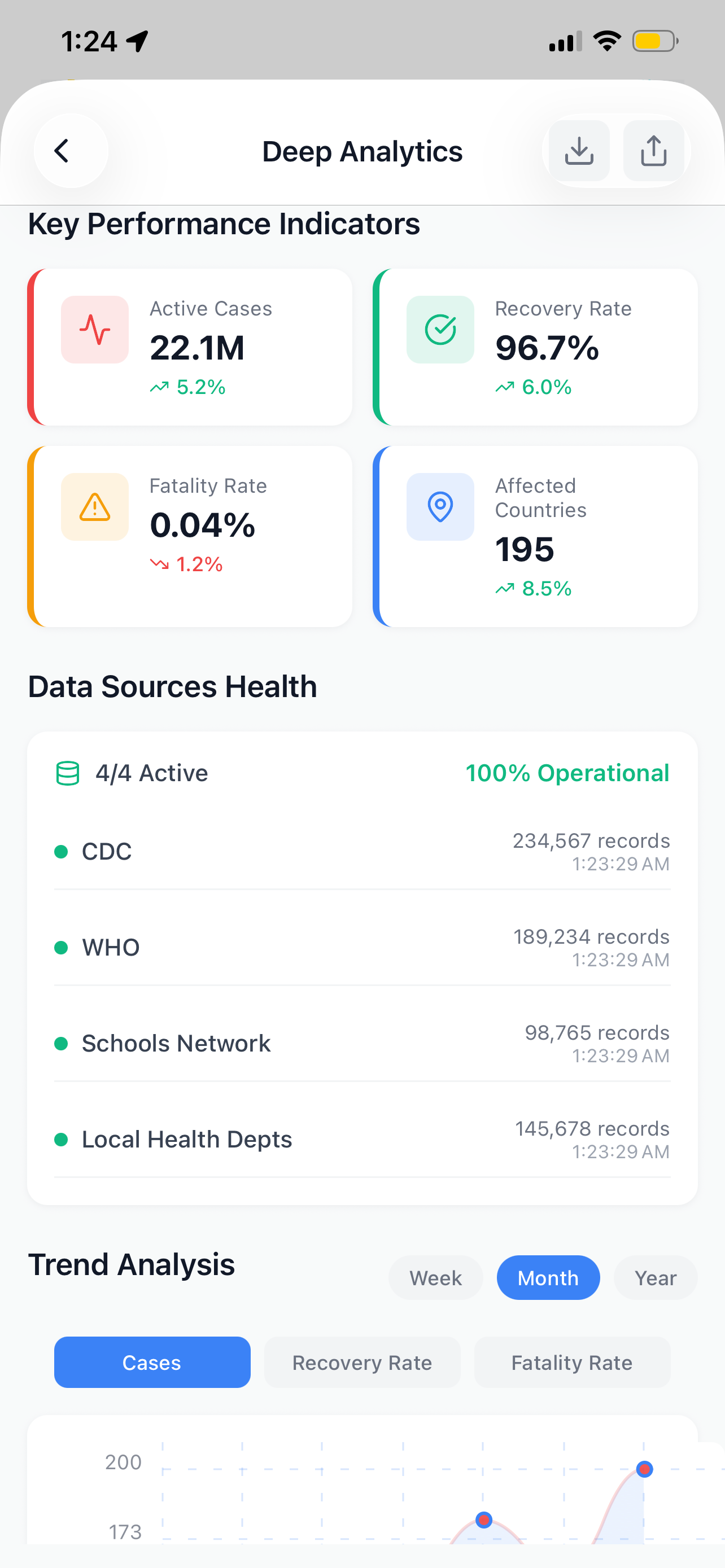 Global Health IQ (Mobile) - Deep Analytics