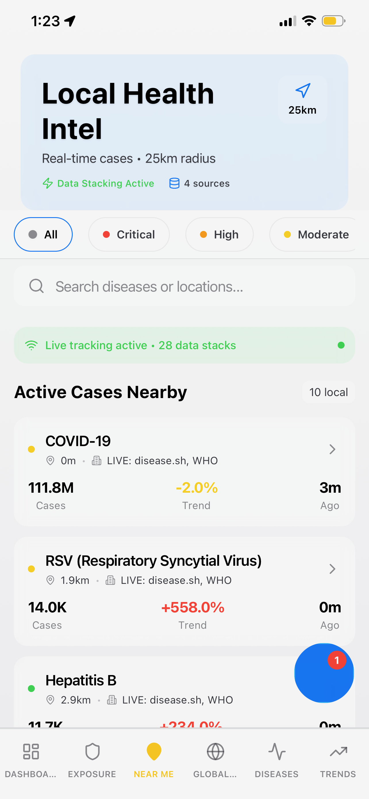 Global Health IQ (Mobile) - Local Health Intel