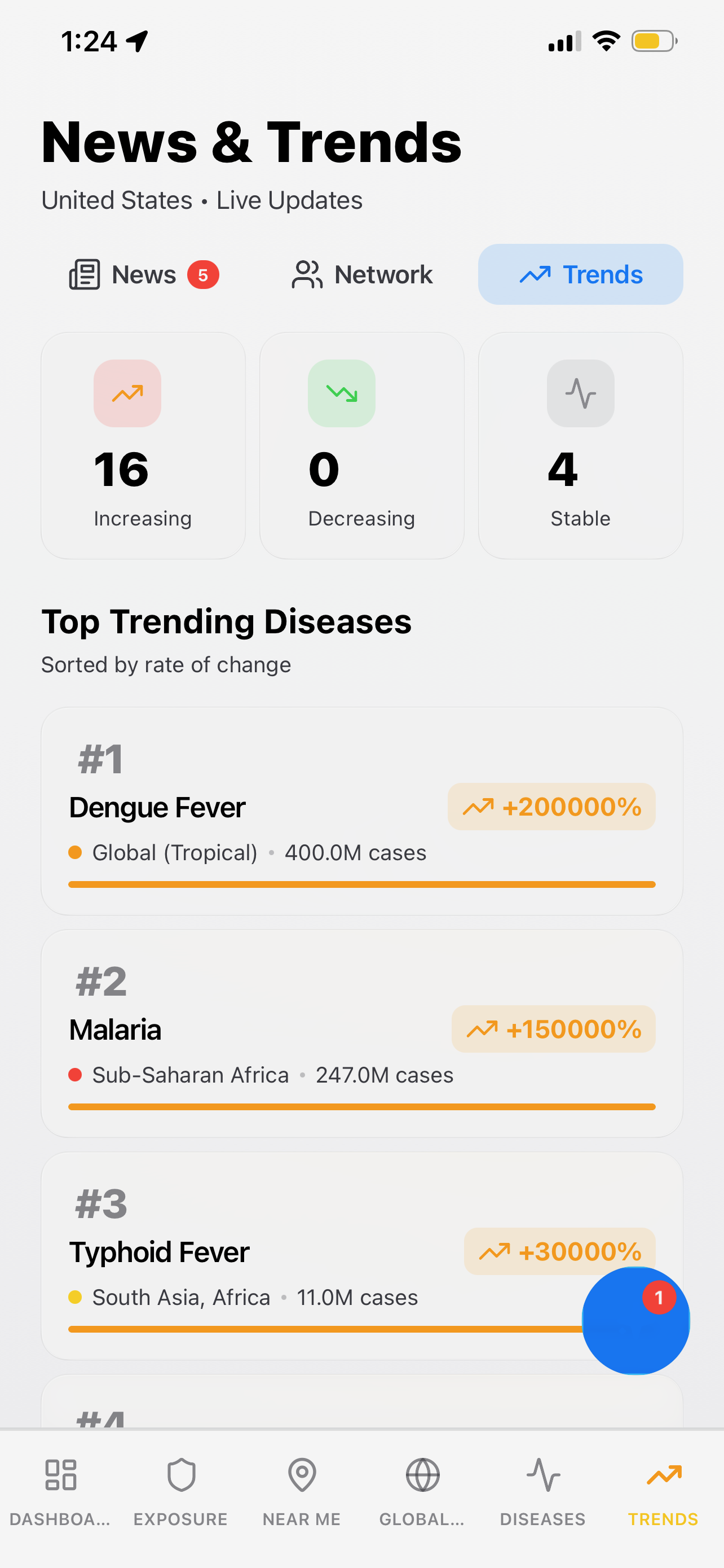 Global Health IQ (Mobile) - News & Trends