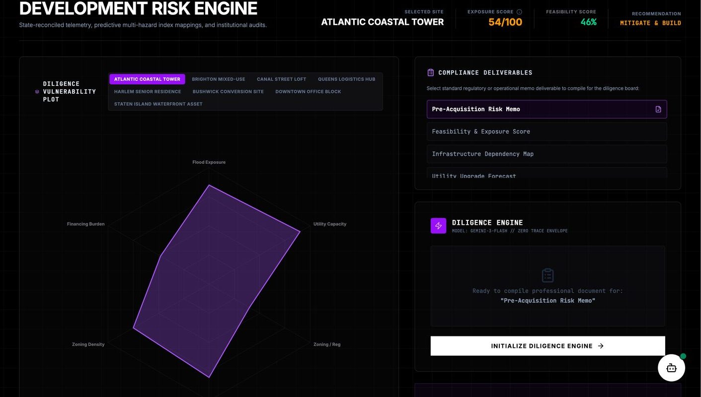 PRODIGY Asset Twin scoring a development site at 54 exposure and 46 percent feasibility across flood, utility, zoning and financing axes.